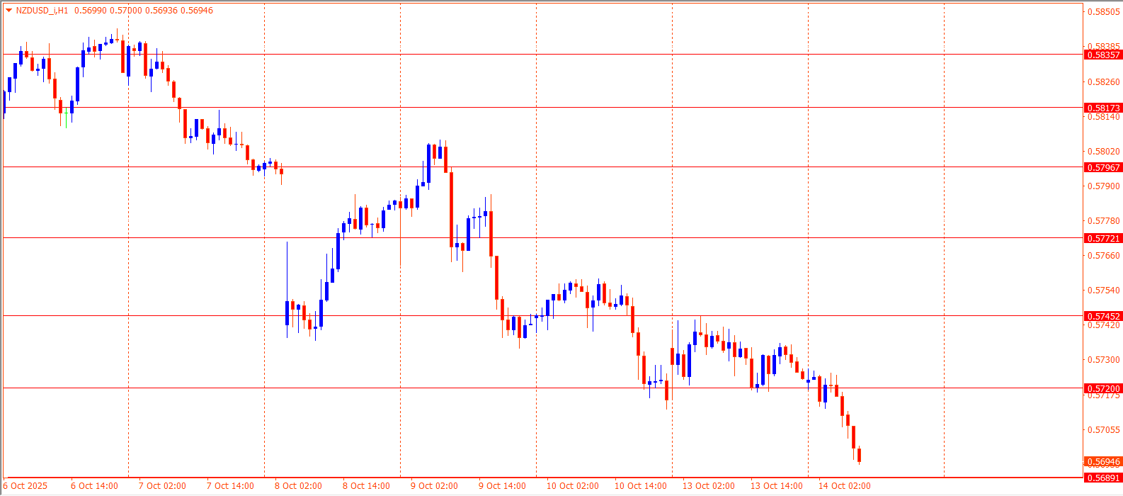 NZDUSD